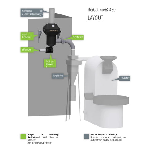 Reicatino 450 Afterburner