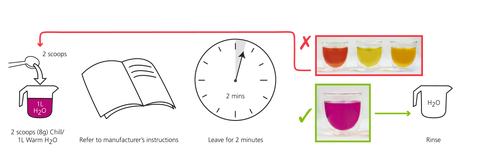 Cafetto Chill Cleaning Powder