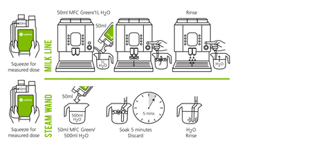 Cafetto MFC® Green Milk Frother Cleaner