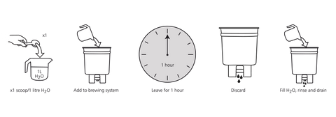 Cafetto Polar Clean Powder