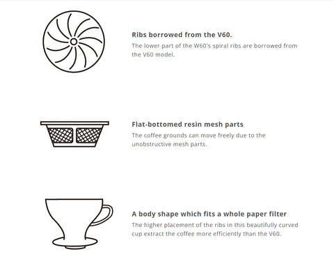 Hario W60 Dripper Ceramic