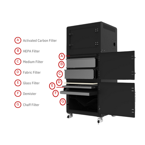 Stronghold JT Smoke Filter