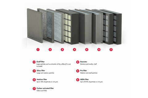 Stronghold J7 Smoke Filter