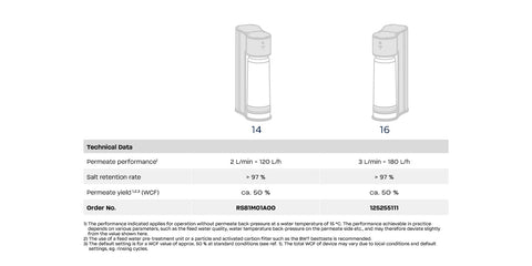 BWT Bestaqua 14 ROC Single Cartridge
