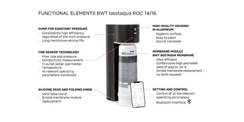 BWT Bestaqua 14 ROC Single Cartridge
