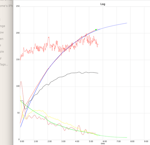 The Link Portable Roaster